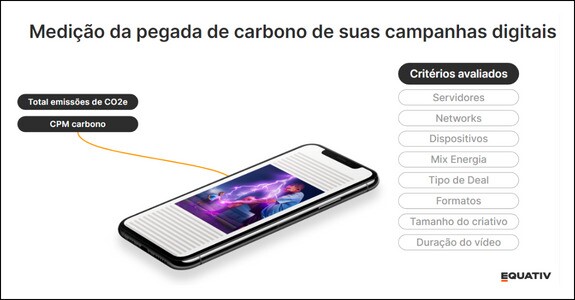 O primeiro passo é saber o quanto a campanha digital irá emitir com as suas configurações iniciais. 