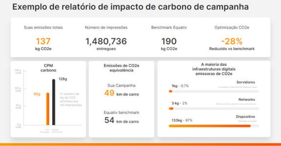 Segunda etapa: entrega do relatório de impacto de carbono das campanhas com recomendações de otimização. 