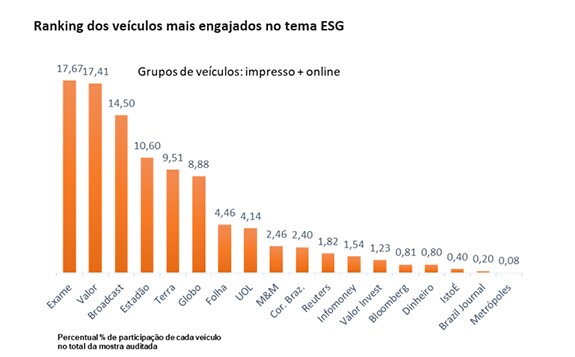 veículos ESG