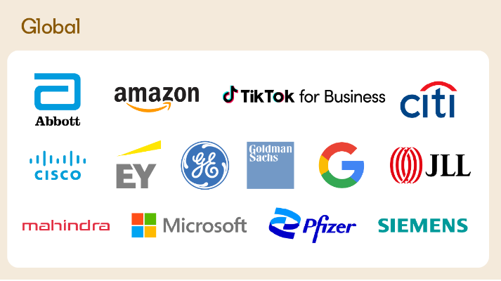 melhores marcas na comunicação B2B