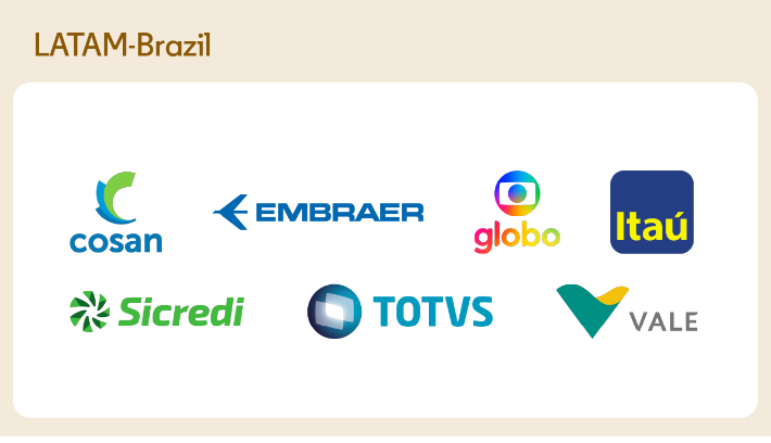 melhores marcas na comunicação B2B