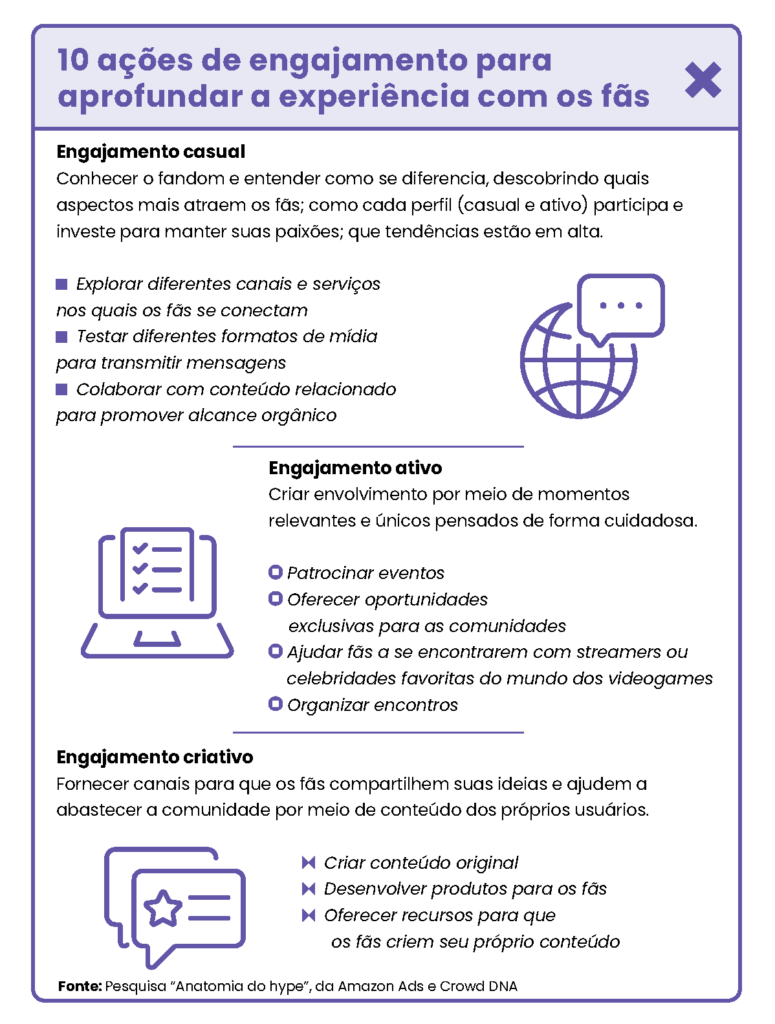 10 ações de engajamento para aprofundar a experiência com os fãs