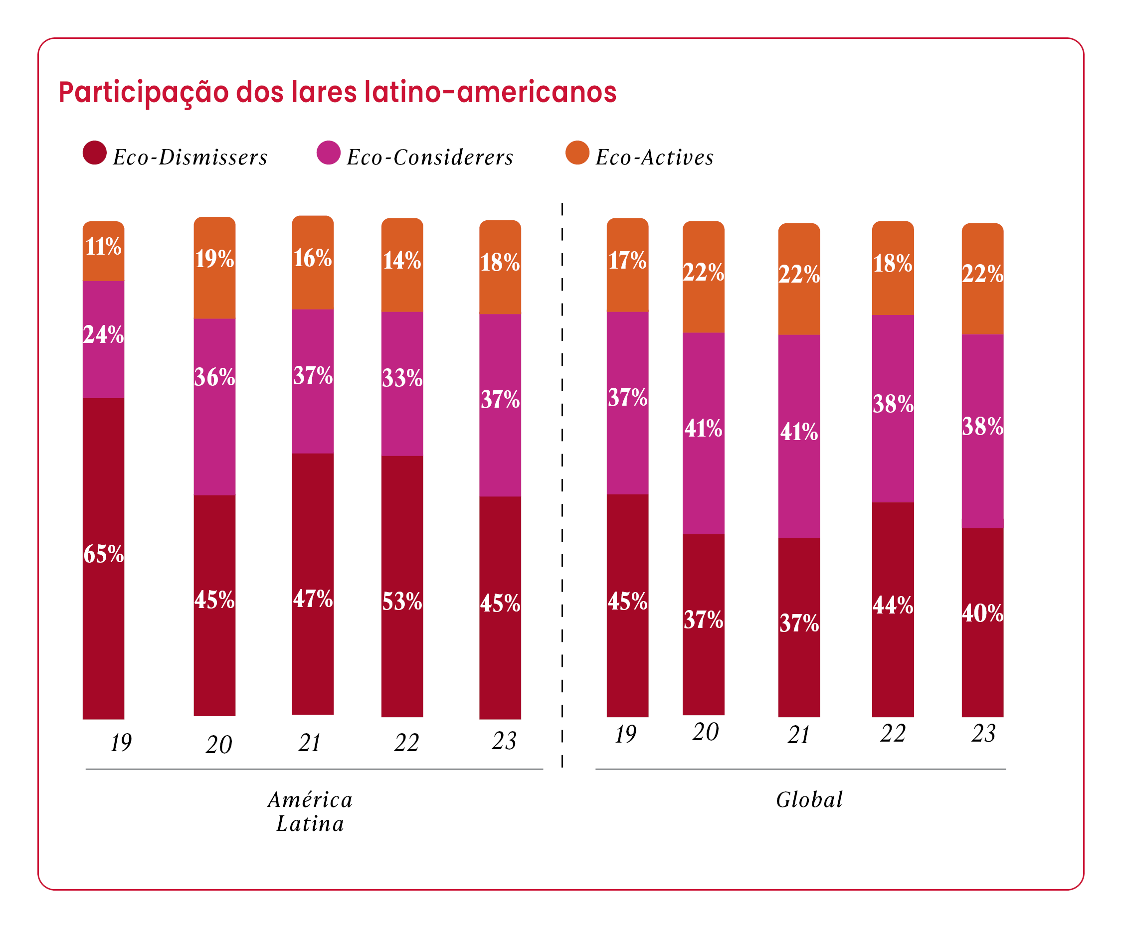 Sustentar para ganhar: Desvendando práticas ecológicas para alcançar o crescimento de marca, desenvolvida pela Kantar