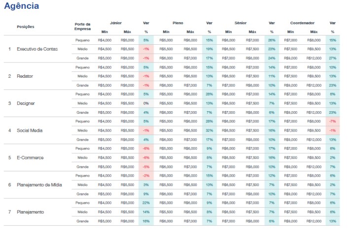 Estudo de Remuneração Michael Page 2024 