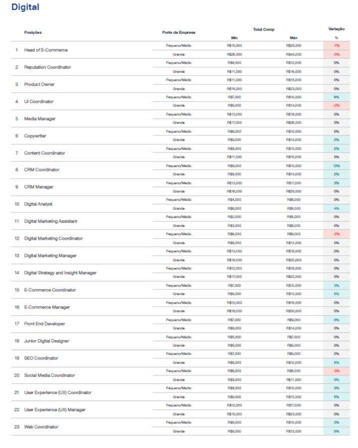 Estudo de Remuneração Michael Page 2024 