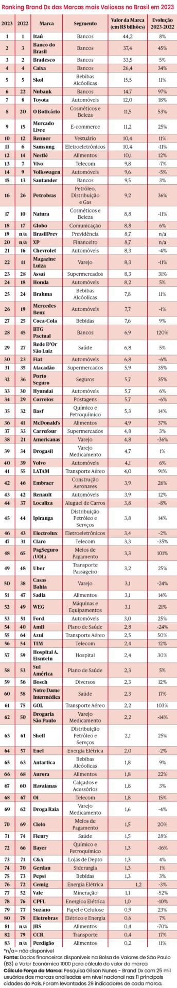 grafico-ranking-brand-das-marcas-575x3228