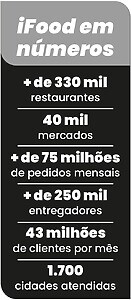 iFood em números