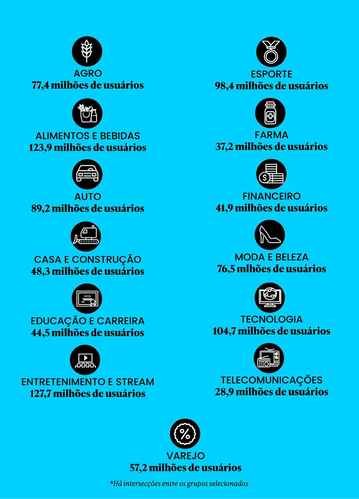 Número de usuários da OPL Digital por clusters de comportamento