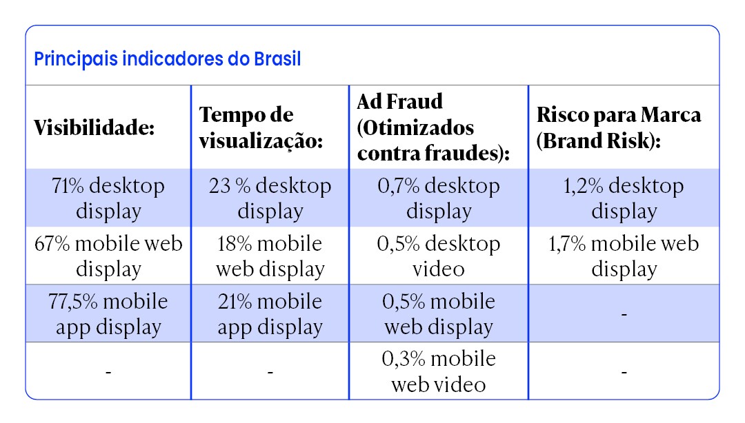 (Fonte: IAS - Media Quality Report 2024)