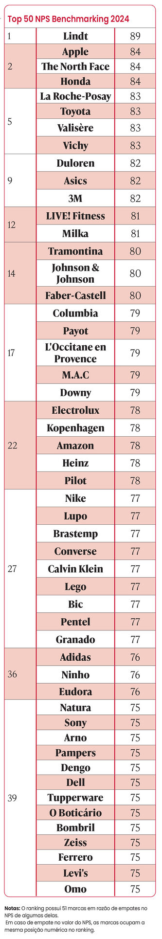 NPS Benchmarking