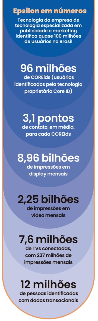 Epsilon em números