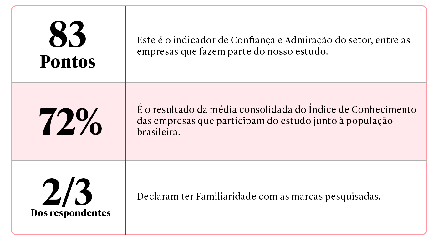 Insights Índice Caliber de Reputação - Varejo