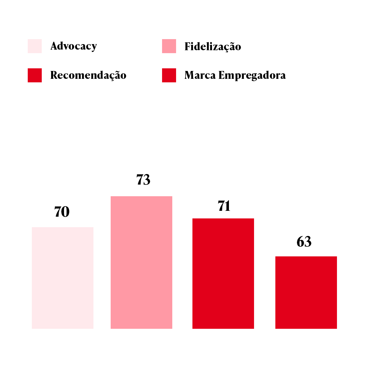 Indicadores atitudinais do setor de varejo