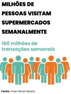 Milhões de pessoas visitam supermercados semanalmente