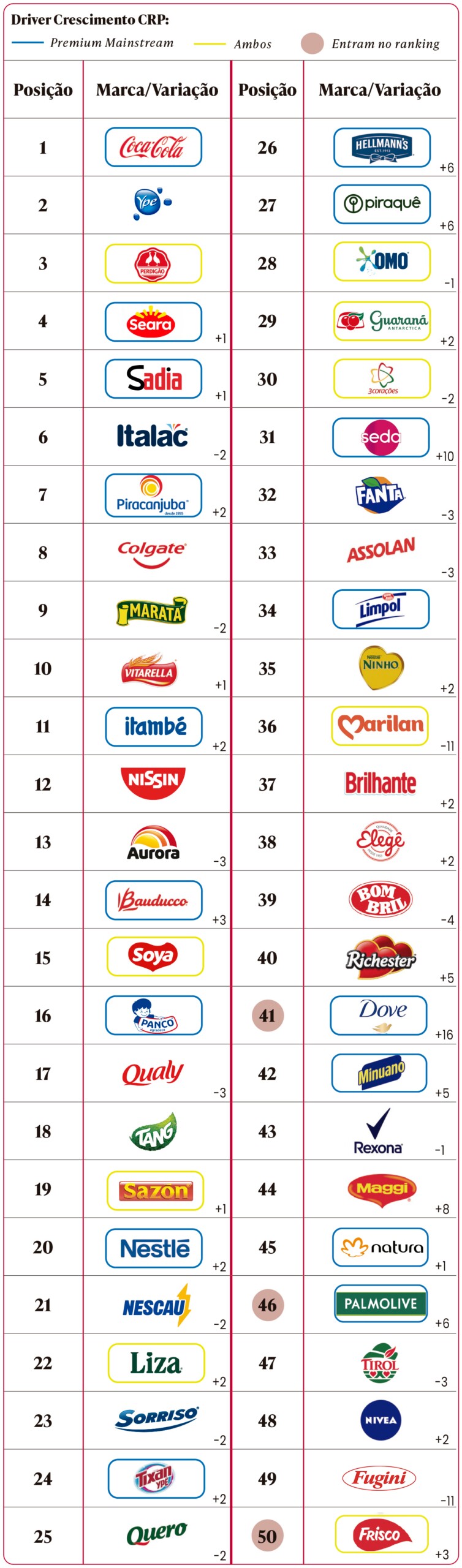 Top 50 Brand Footprint