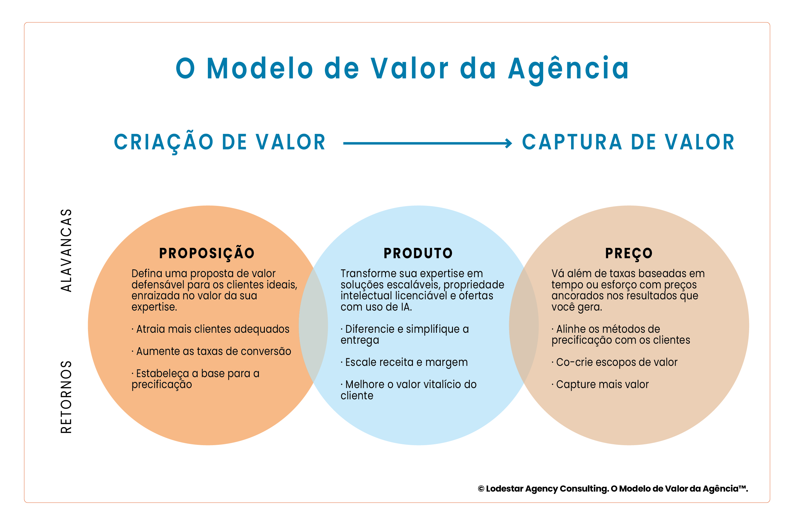 Lodestar agency consulting