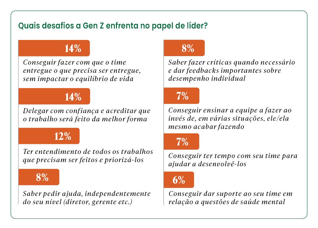 GenZ no comando: