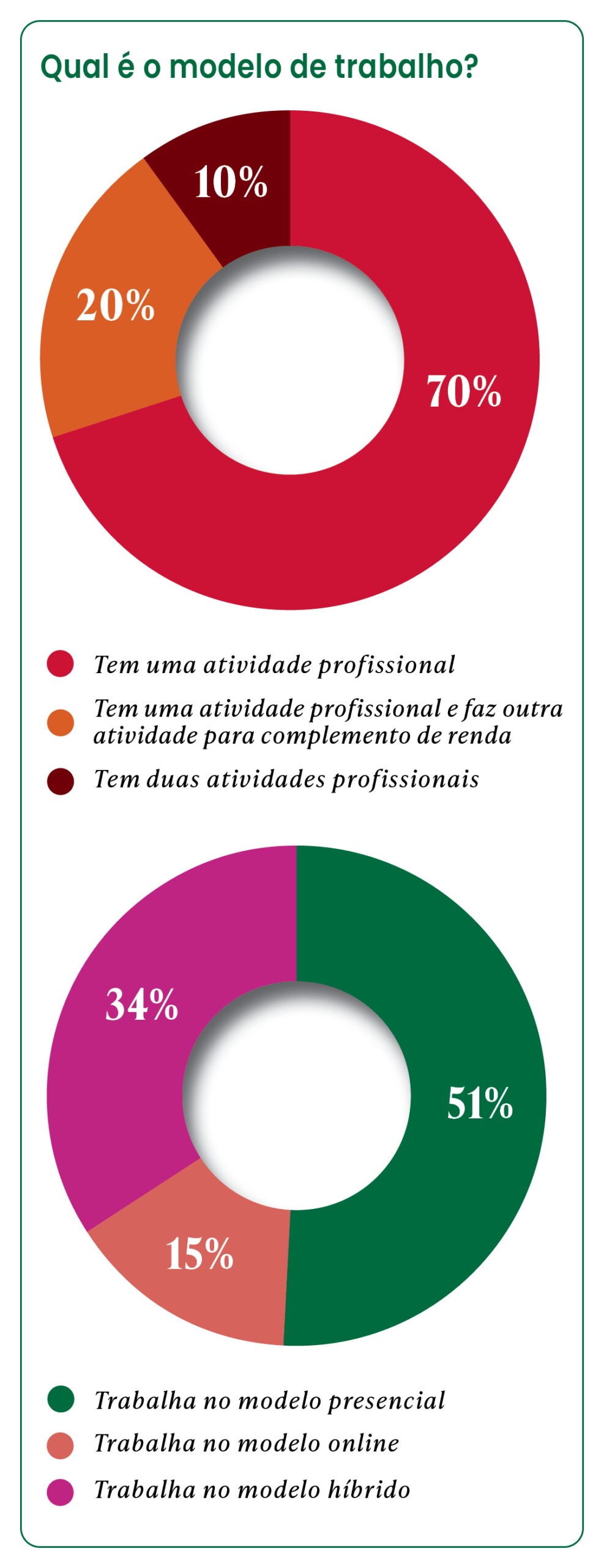 GenZ no comando: