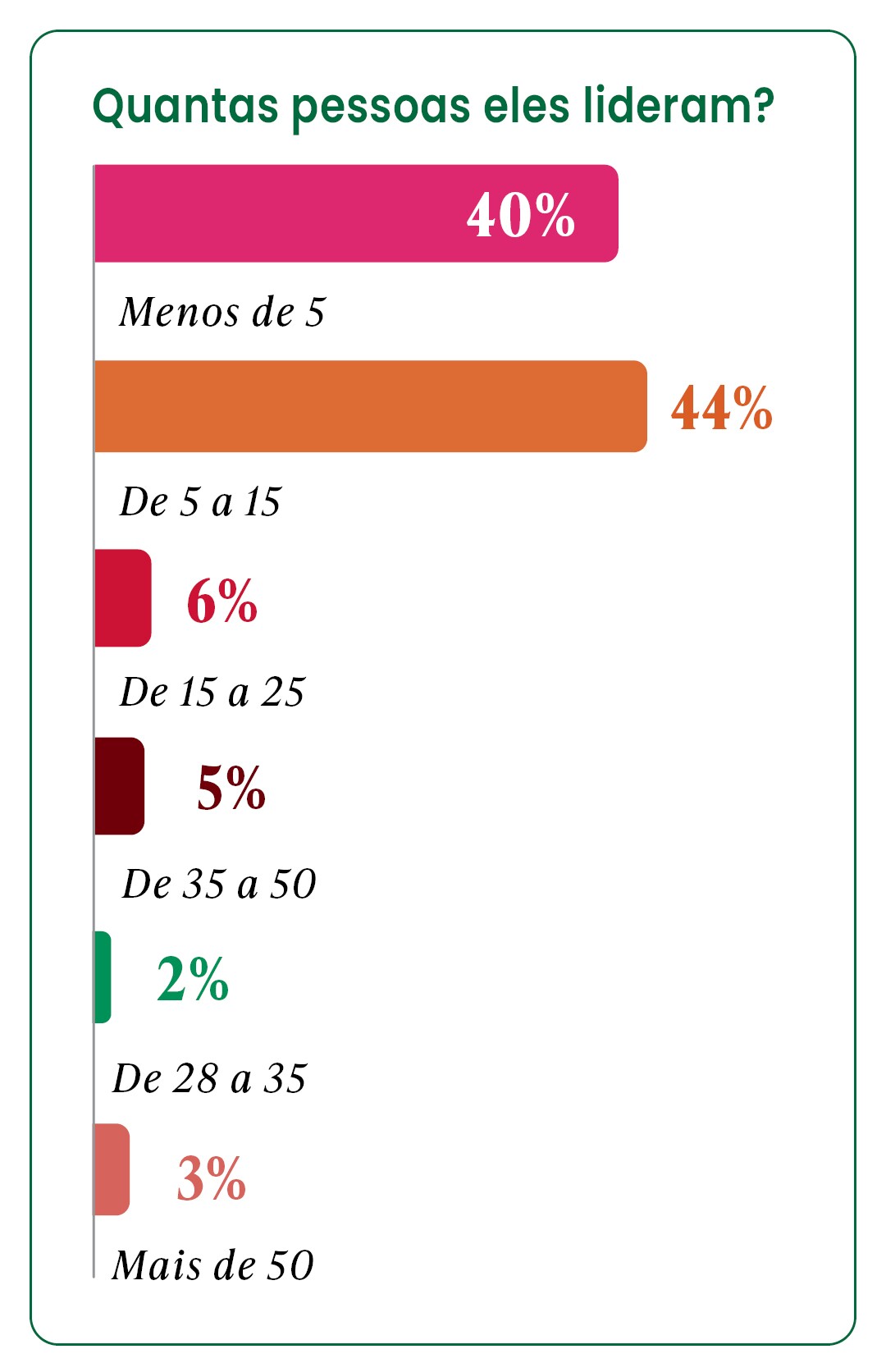 GenZ no comando: