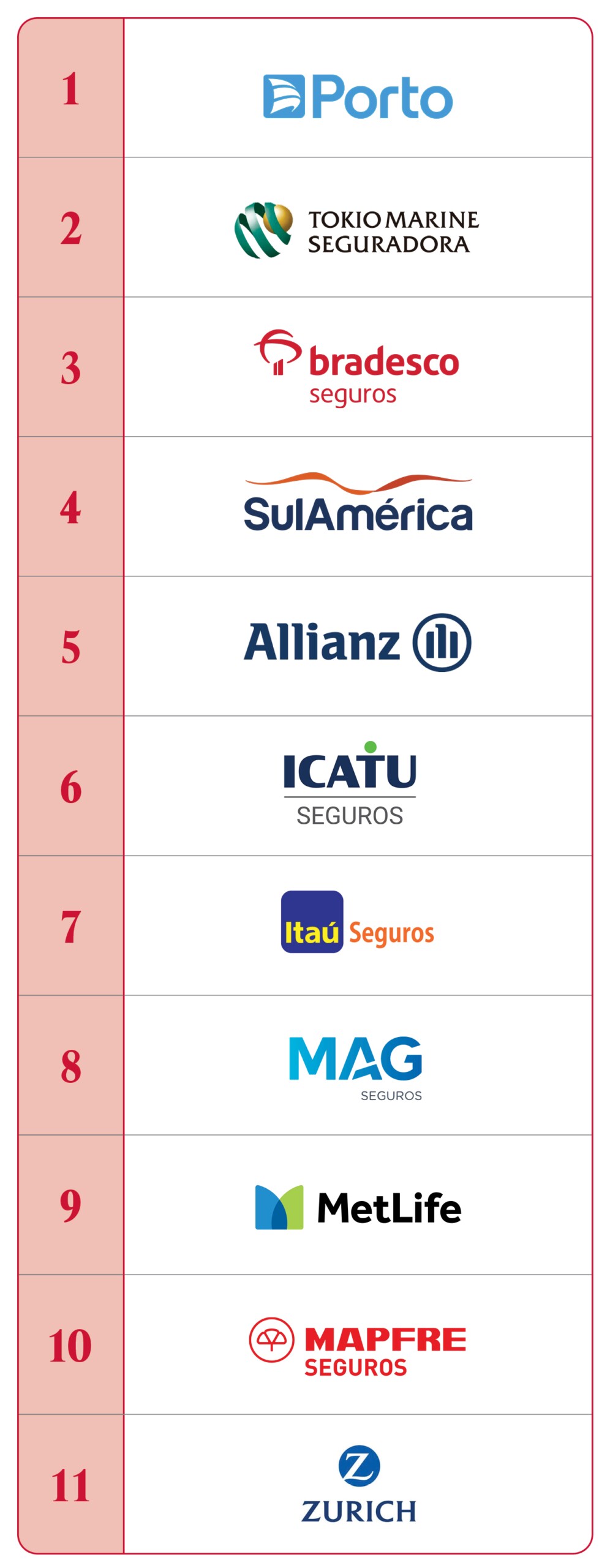 Estudo de Reputação Corporativa no Mercado de Seguros – Brasil
