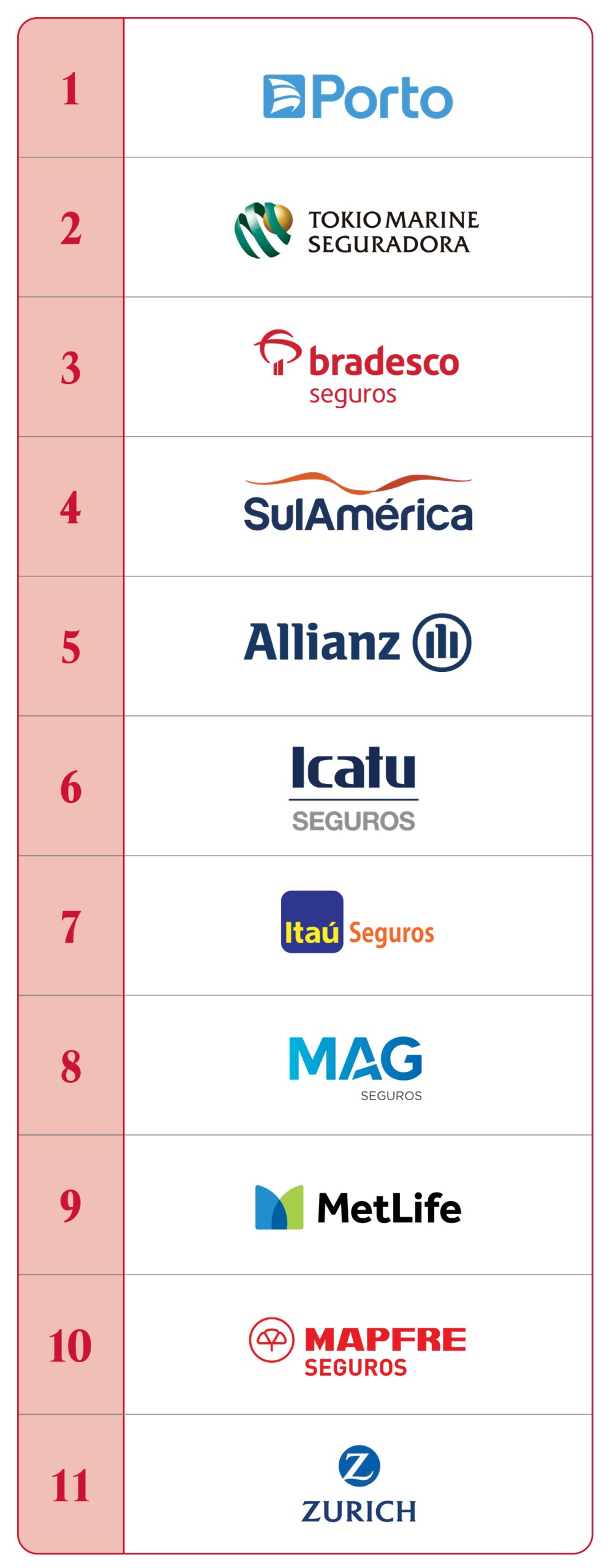 Estudo de Reputação Corporativa no Mercado de Seguros – Bras