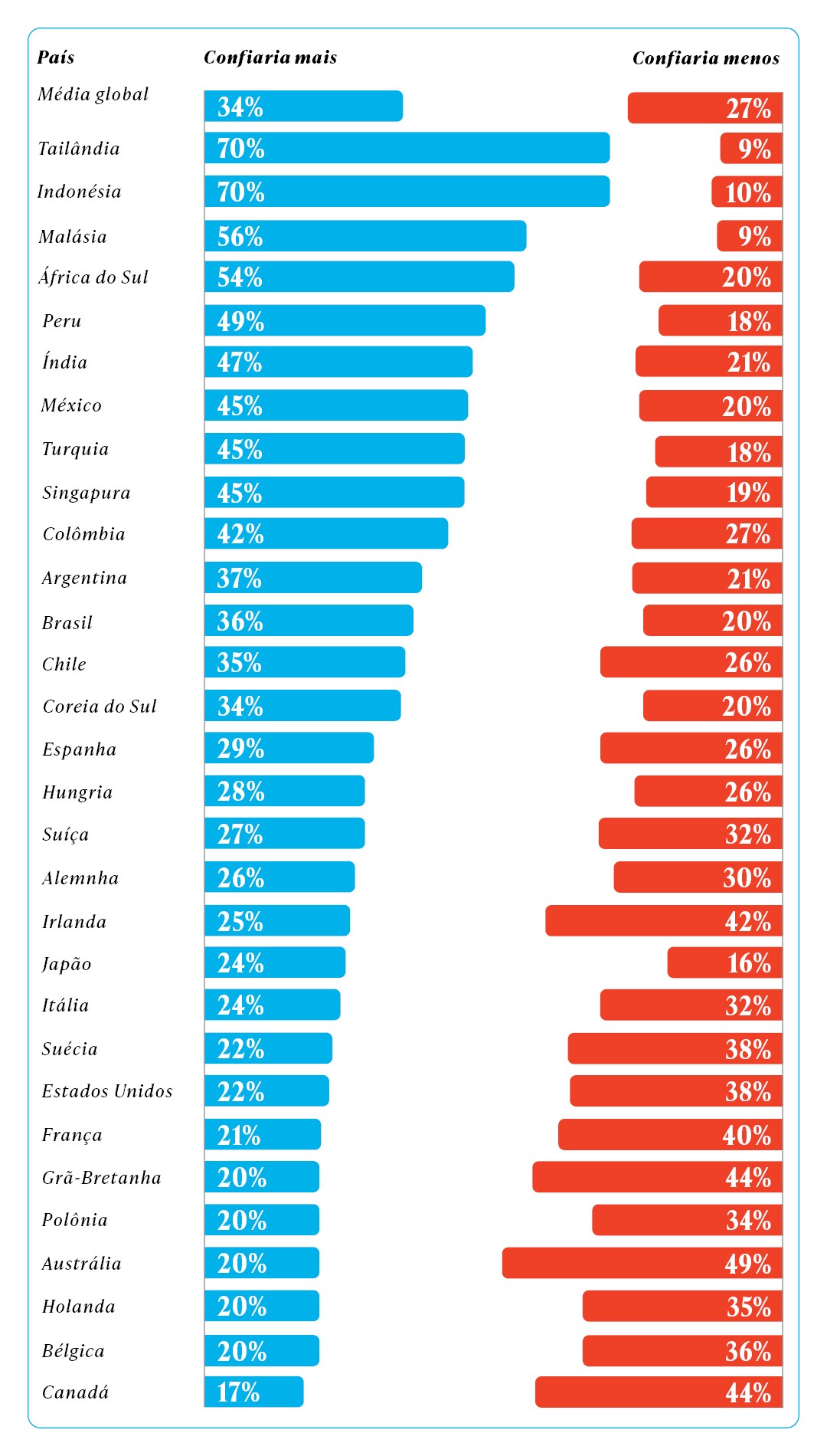 Se a IA fosse mais amplamente utilizada para aprimorar as imagens de produtos, isso faria com que você confiasse mais, menos ou da mesma forma nas empresas e marcas que a utilizam? 