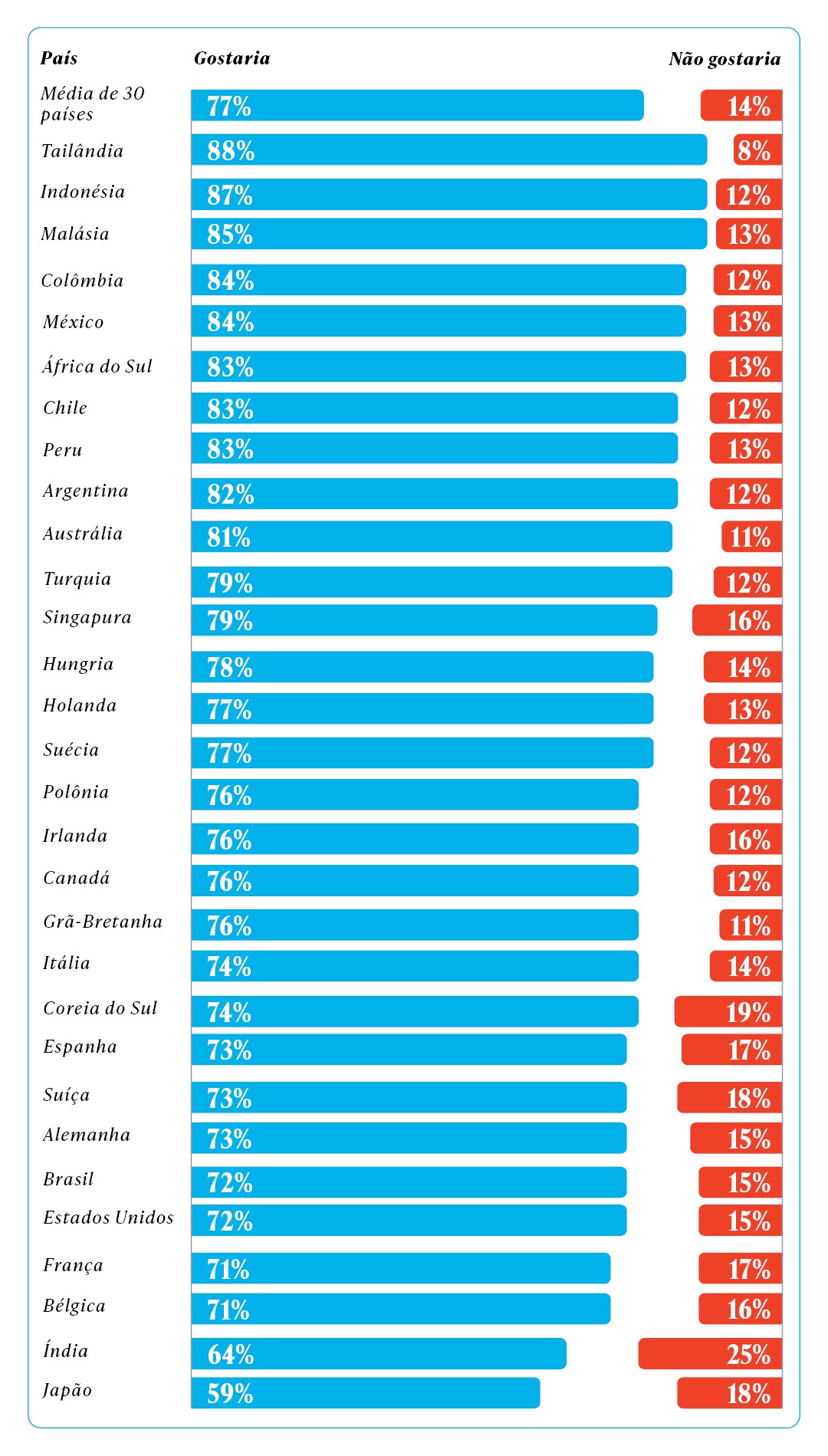 Você gostaria ou não que a criação de conteúdo para publicidade de marca fosse uma tarefa realizada por IA? 