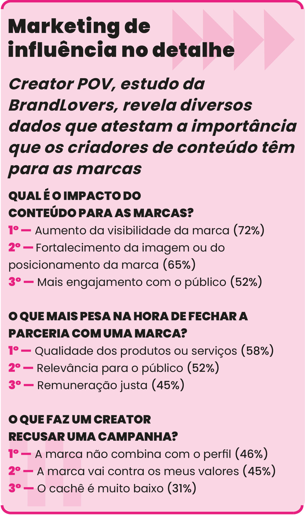 Marketing deinfluência no detalhe