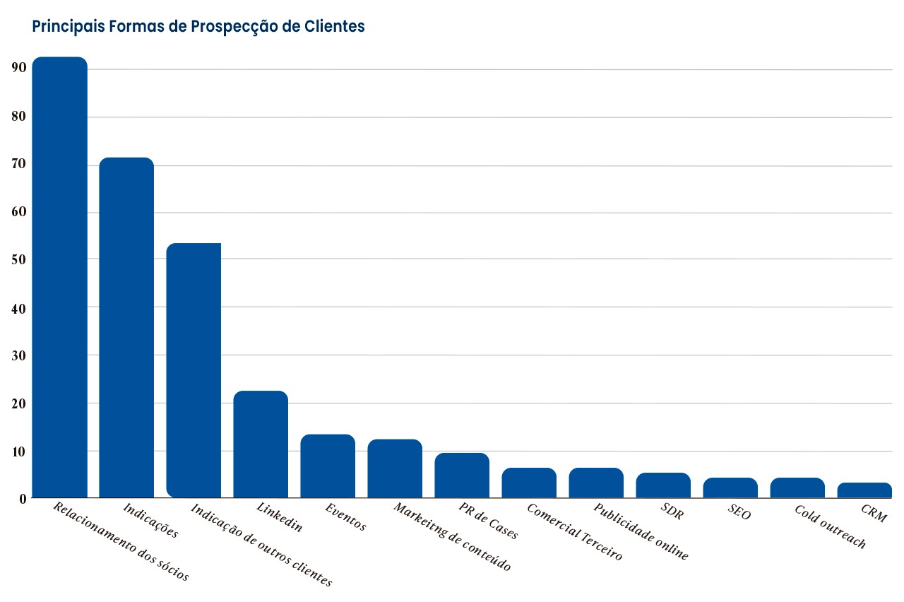 agências independentes