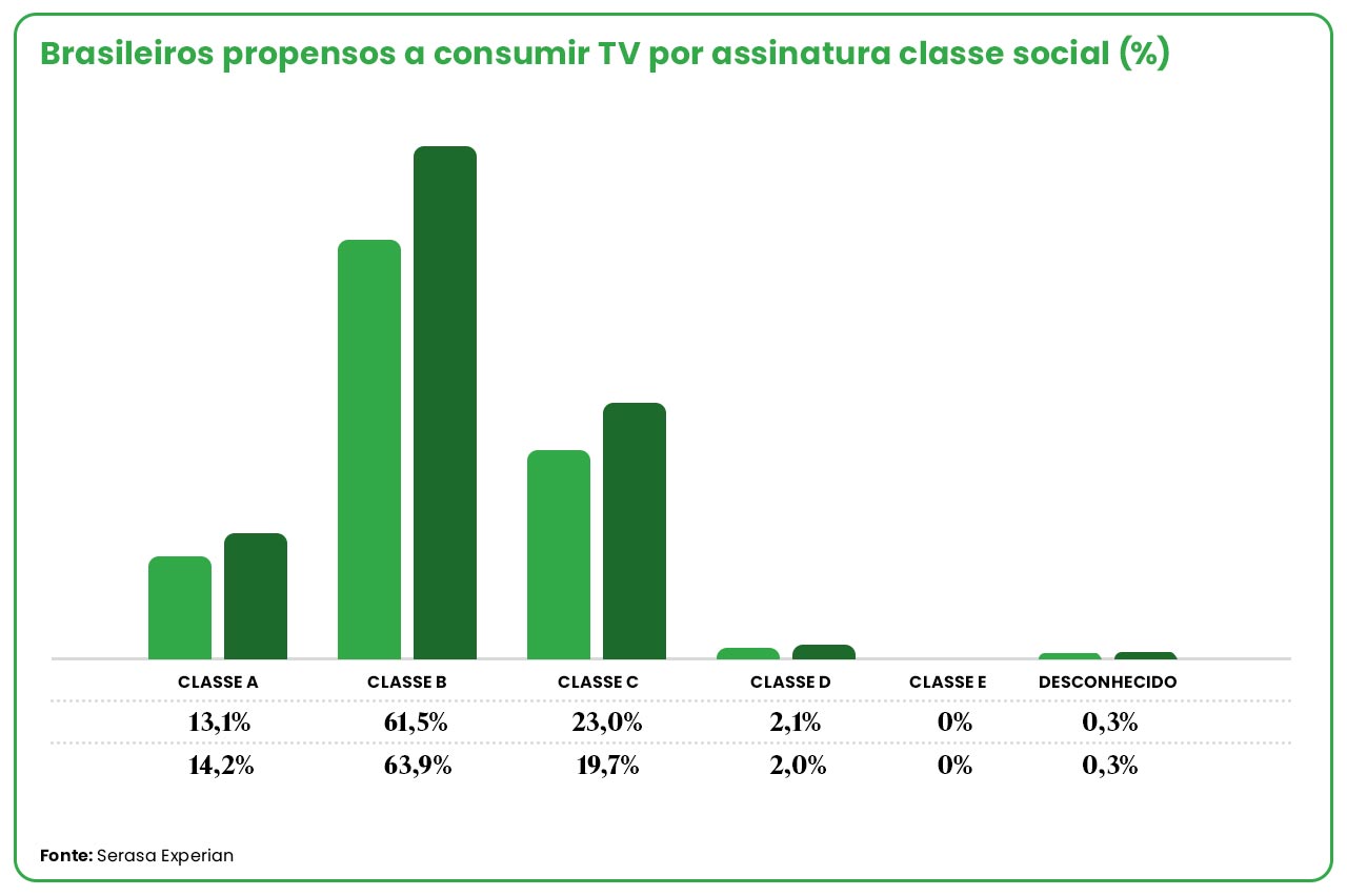 TV por assinatura