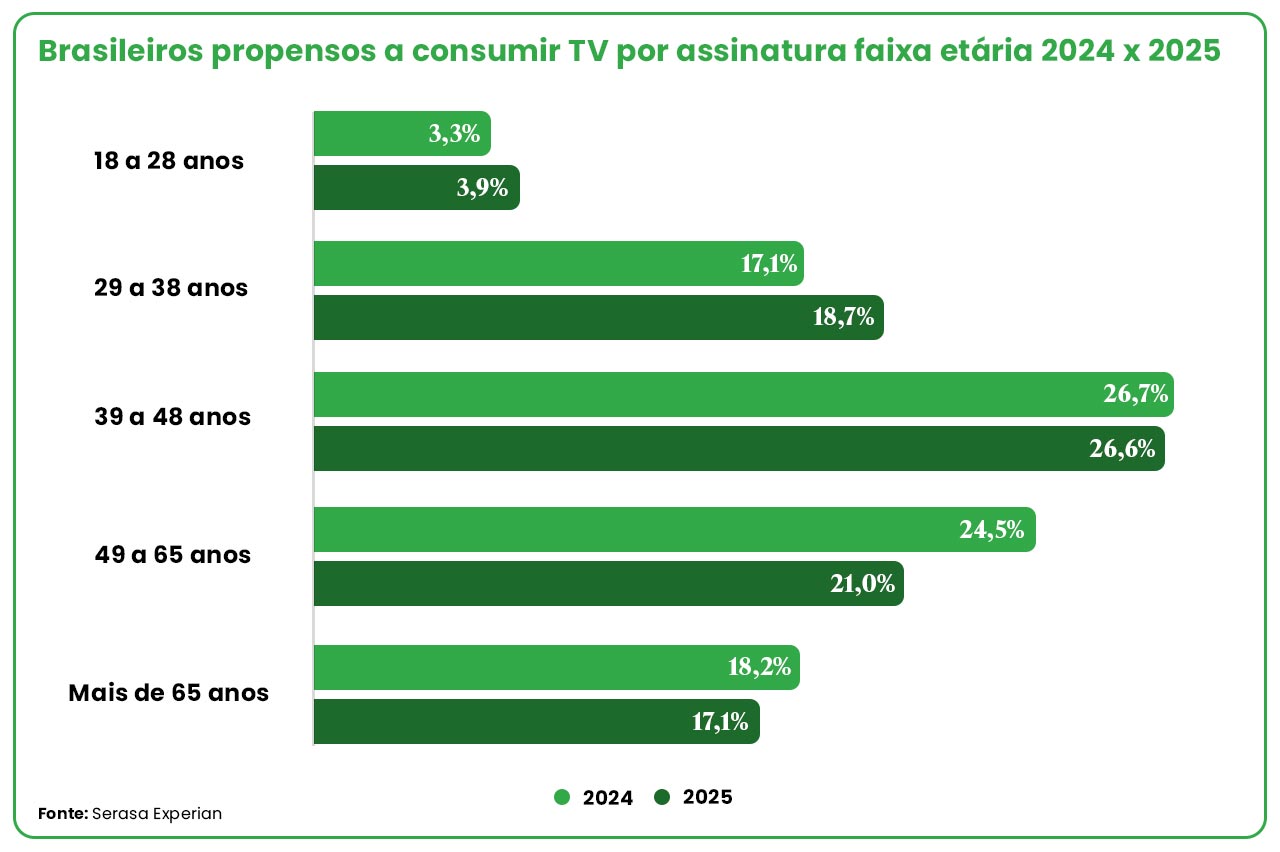 TV por assinatura 