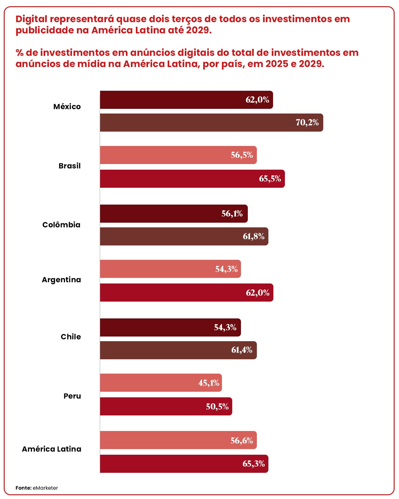 retail media