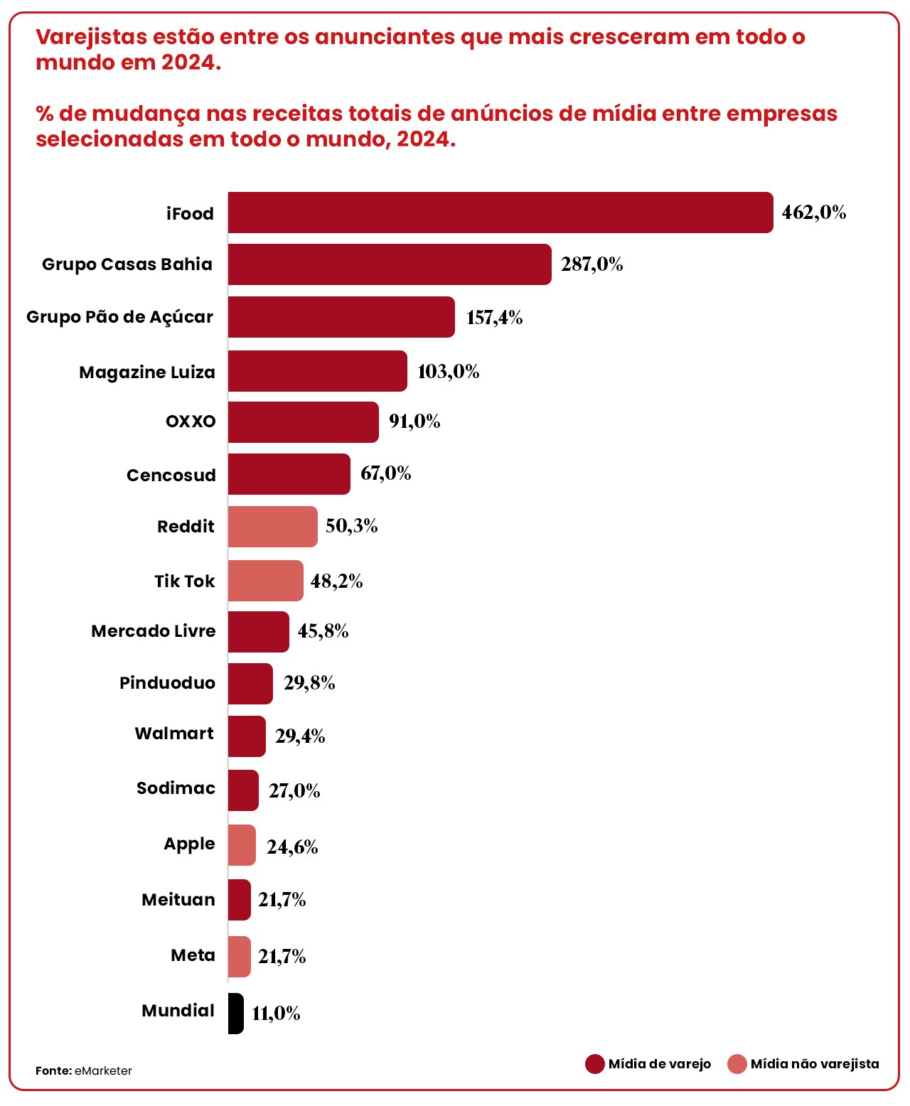retail media 
