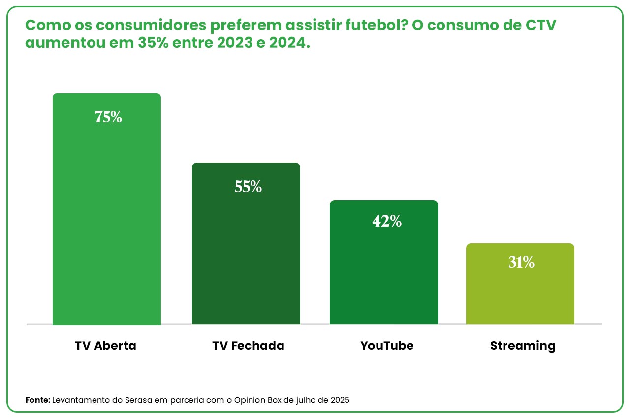 Tv Conectada