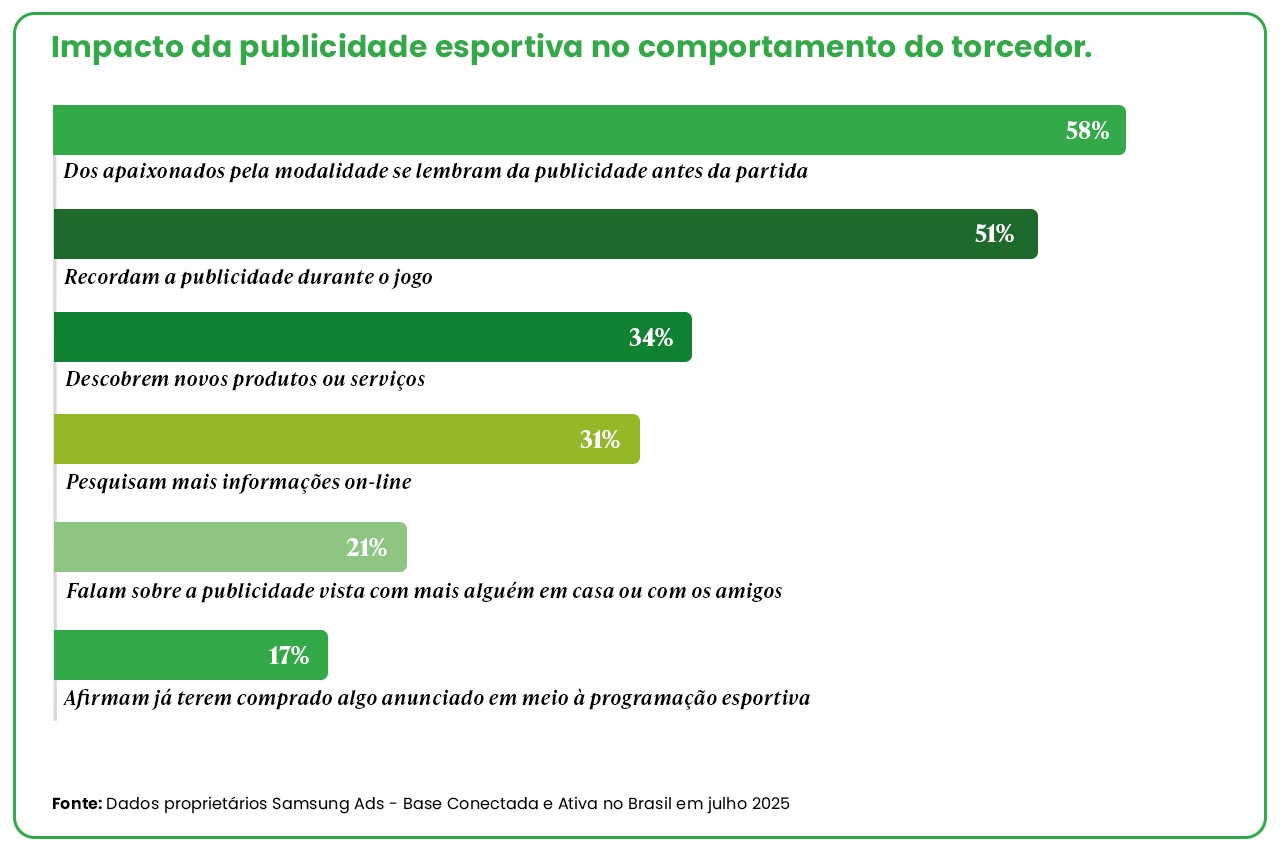 TV Conectada