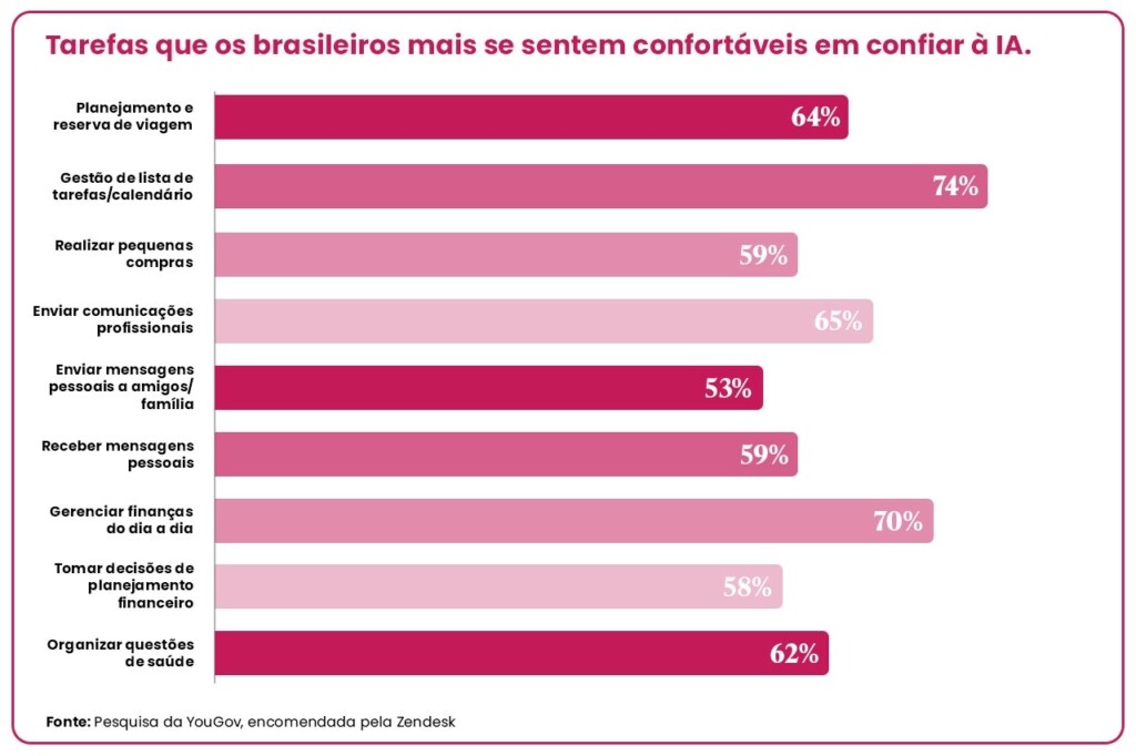 Pesquisa da YouGov