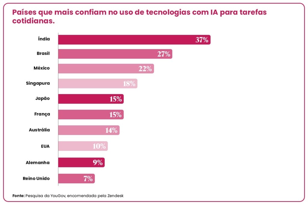 Pesquisa da YouGov