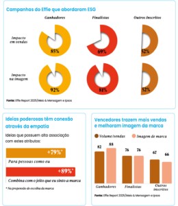 Effie Report 2024 
