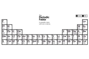 The Ordinary cria “The Periodic Fable” (Crédito: Reprodução)