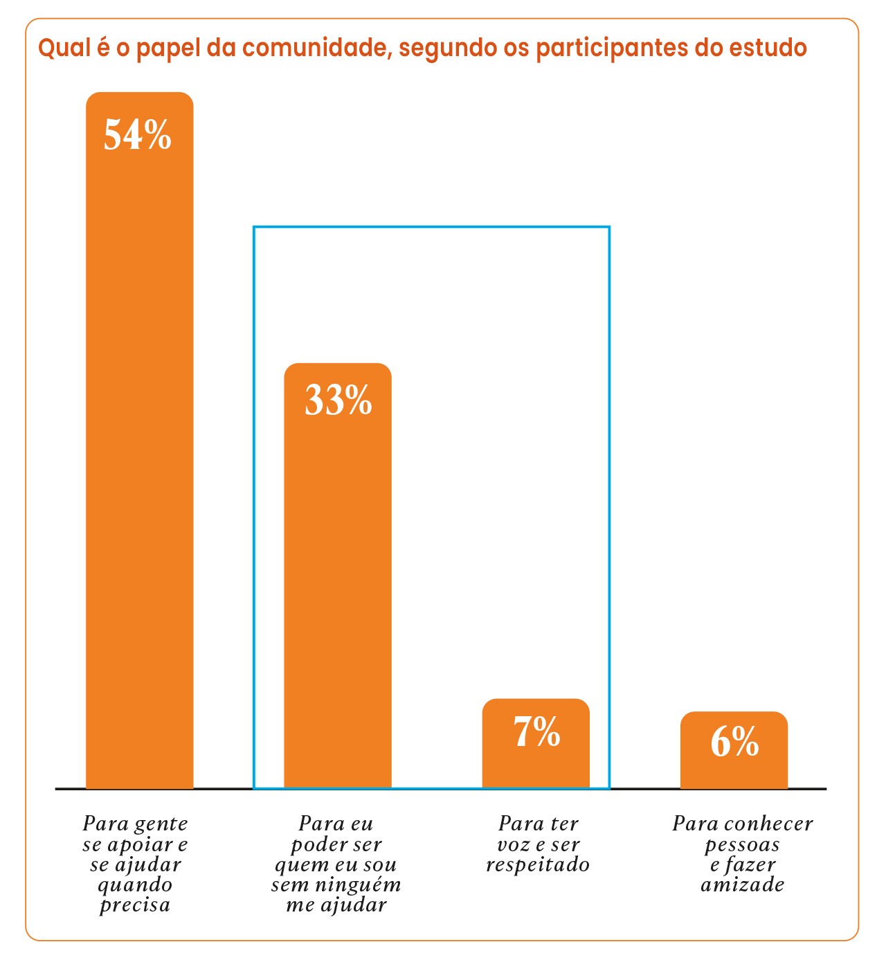 Pesquisa Comunidades