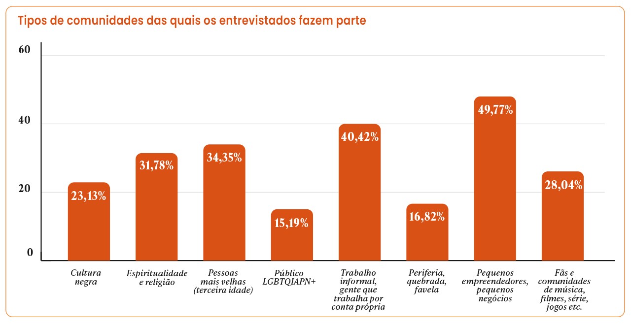 Pesquisa Comunidades