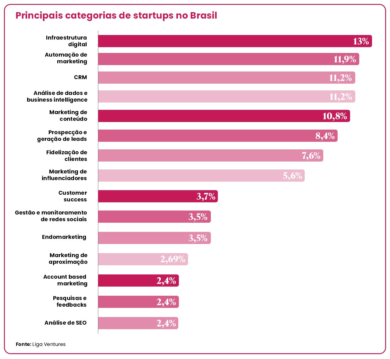 grafico-proxxima-03-19112025