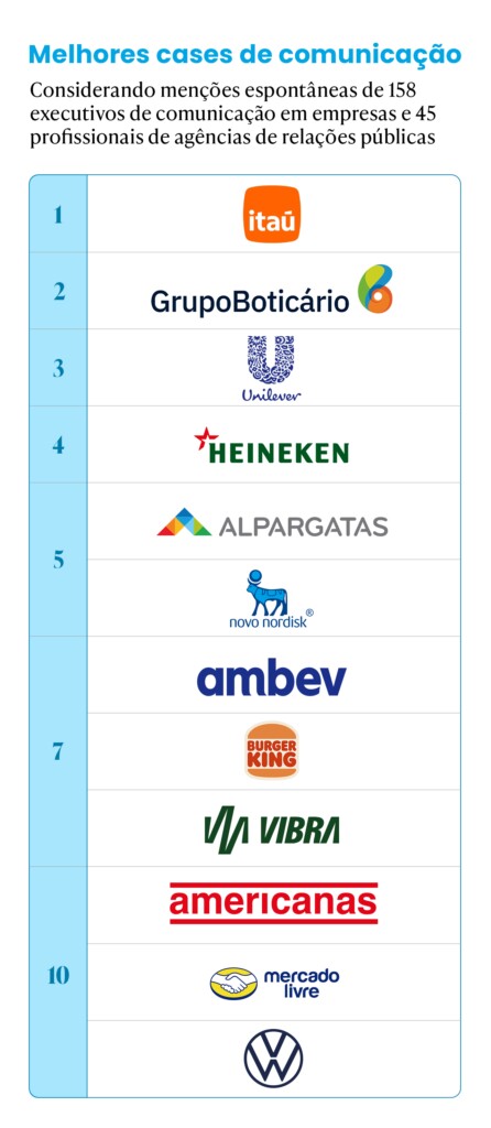 Fonte: PR Scope 2025