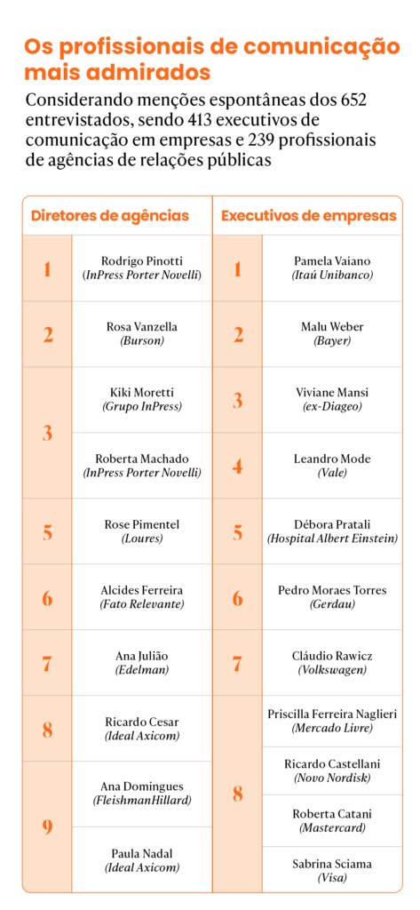 Fonte: PR Scope 2025