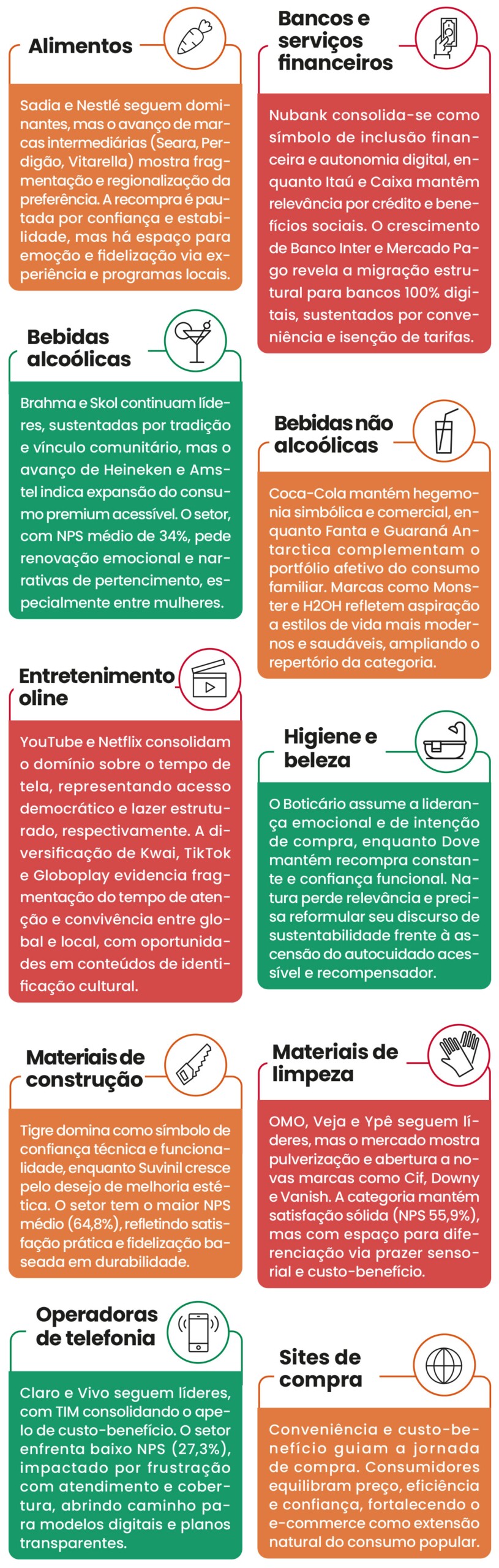 Tendências de consumo nas favelas em 2026