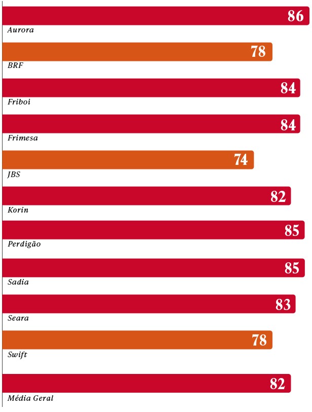 Índice Caliber de Reputação