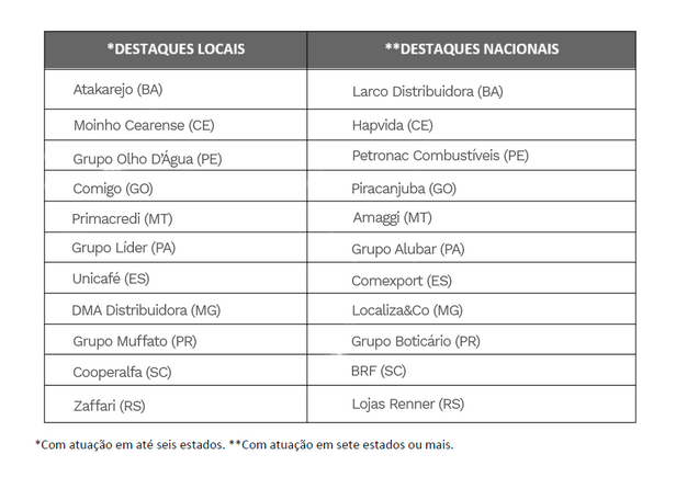 Brasil Plural: viaje pelas maiores marcas brasileiras