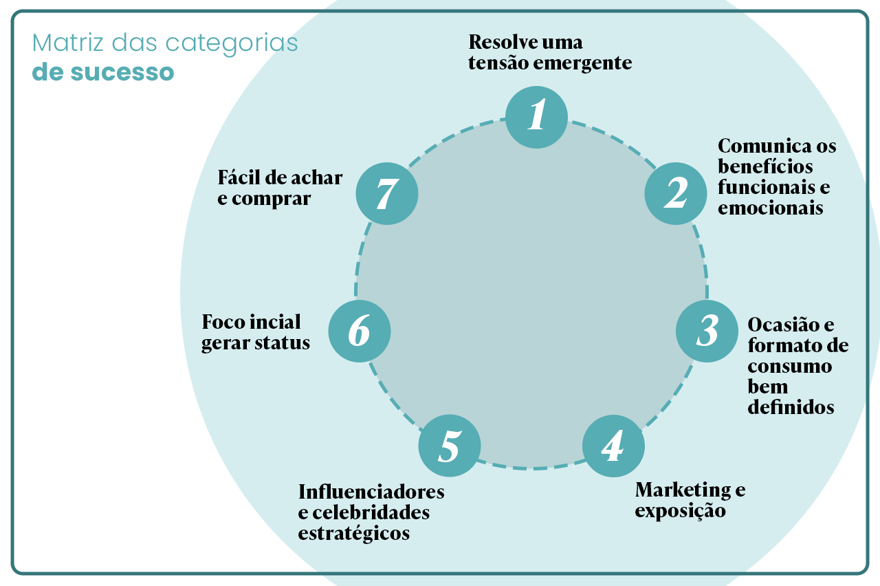 grafico-branded-content-fev-2026_01