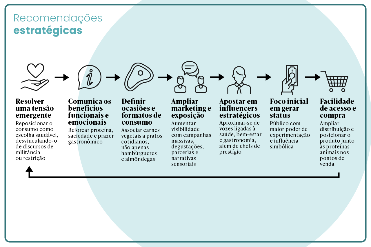 grafico-branded-content-fev-2026_02
