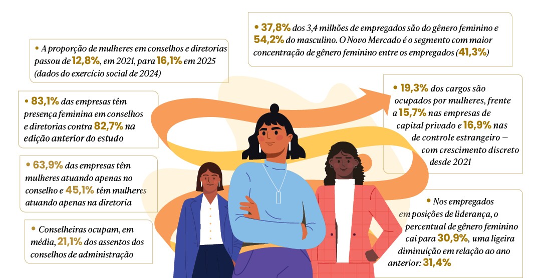 (Fonte: Instituto Brasileiro de Governança Corporativa)